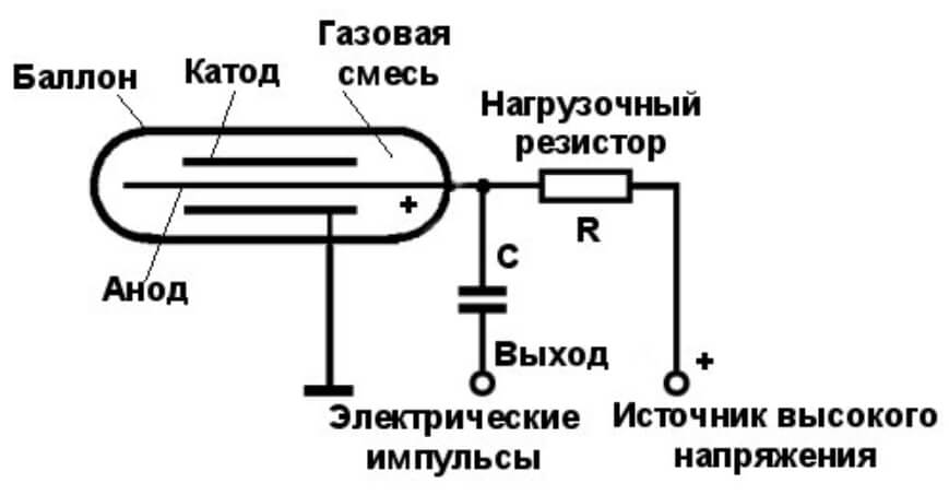 Как найти кракен в торе