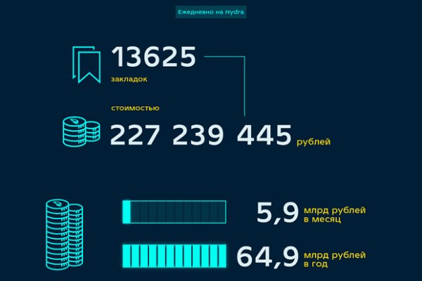 Как войти на кракен