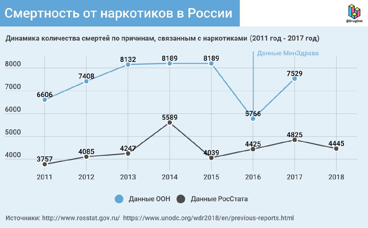 Как вывести деньги с kraken